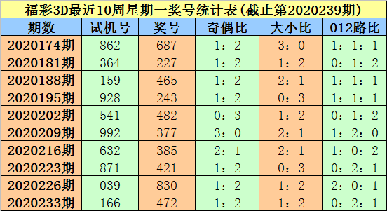 3D彩票，今日试机号列表的深度解析与投注策略3d今天试机号列表时间18:30