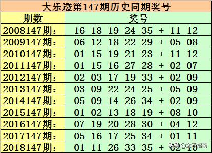 探索大乐透开奖号码走势图2，解码数字背后的秘密大乐透开奖号码走势图2浙江风彩网