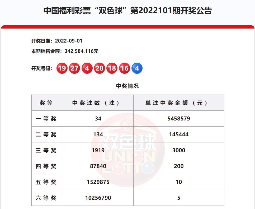 2022年机选双色球，一场意外的幸运之旅2022机选双色球中奖故事视频