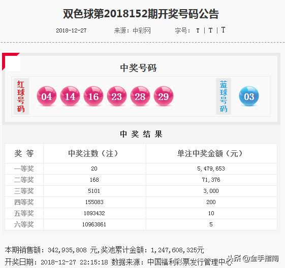 探索双色球148期历史同期开奖的奥秘双色球历史148期开奖号码