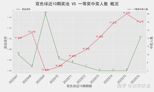 2020年双色球走势全图深度解析，洞悉数字背后的奥秘2020双色球走势全图图表