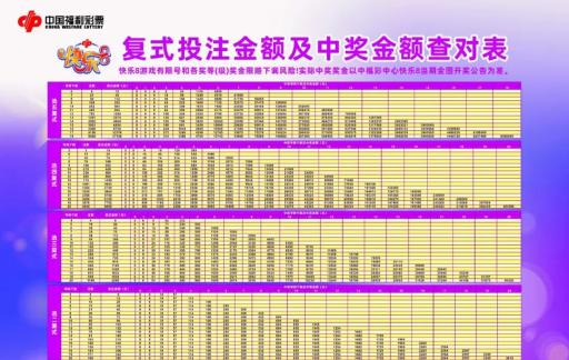 快乐8复式投注