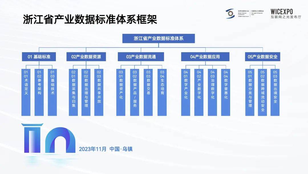 浙江真准网，打造精准数据服务新标杆浙江11真准网