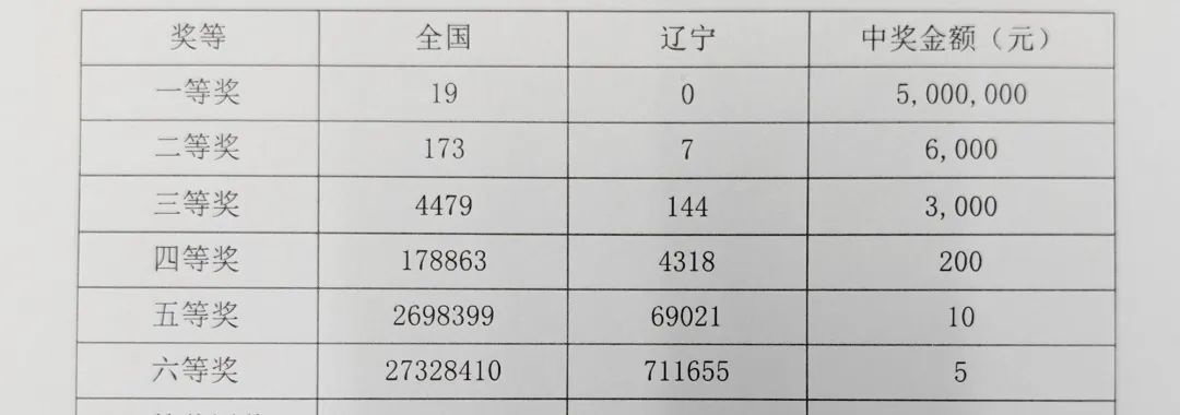 探索双色球9+1中的4+0，概率与策略的交织双色球91中40多少钱奖金