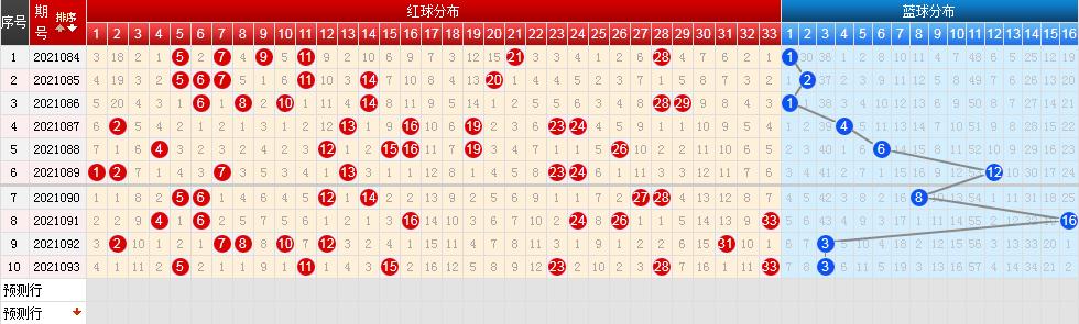 2021093期双色球开奖号码结果揭晓，幸运数字背后的故事与期待2021093双色球开奖号码结果查询