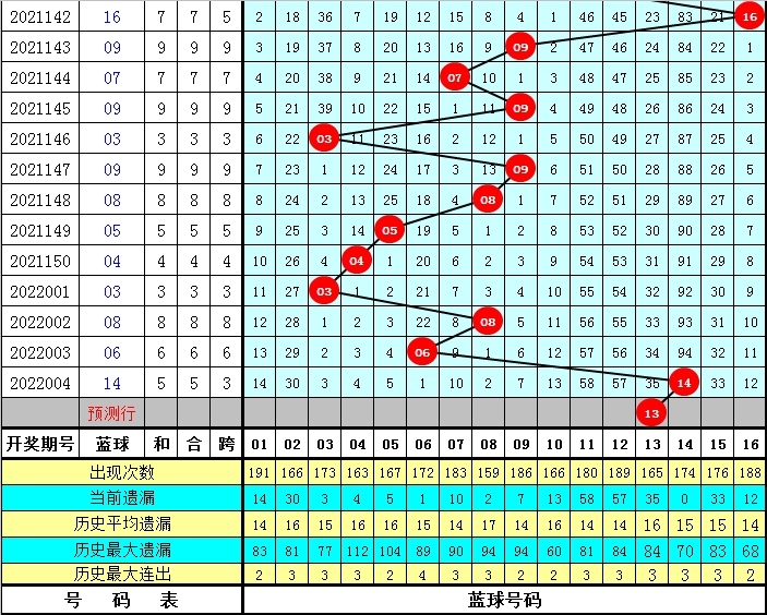 2022年双色球第60期开奖号码揭秘，历史回顾与未来预测2022双色球60期开奖号码查询结果