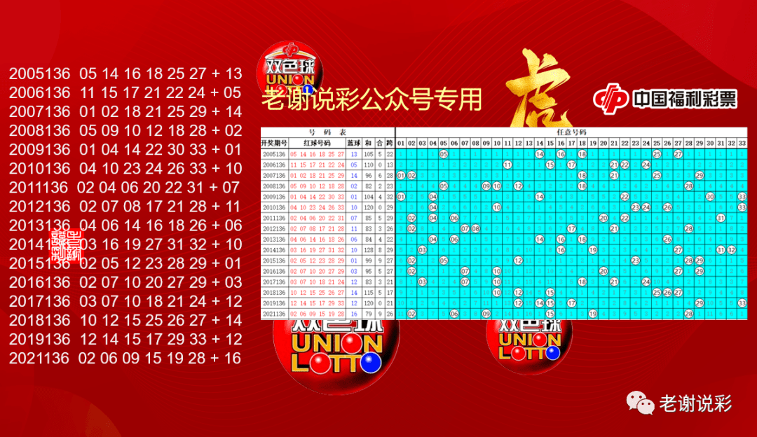 2006年双色球开奖结果，历史回顾与幸运瞬间2006年双色球开奖结果完整版北方