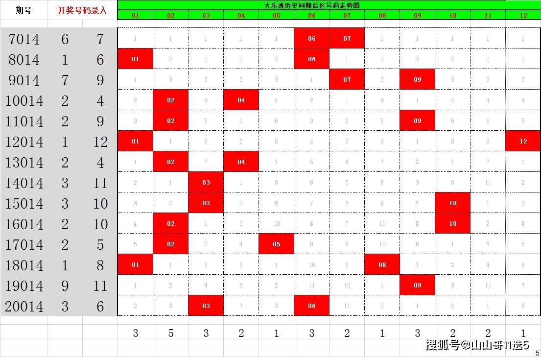下一期大乐透号码预测，科学还是玄学？下一期推荐号码预测大乐透开奖结果