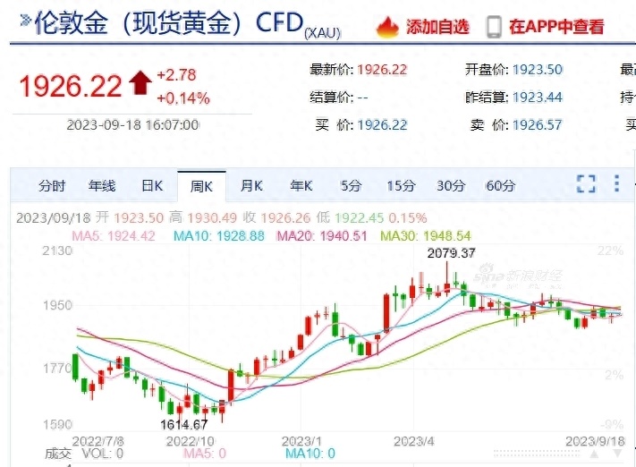 七乐彩59期，解析历史走势图，洞悉未来趋势七乐彩50期走势图