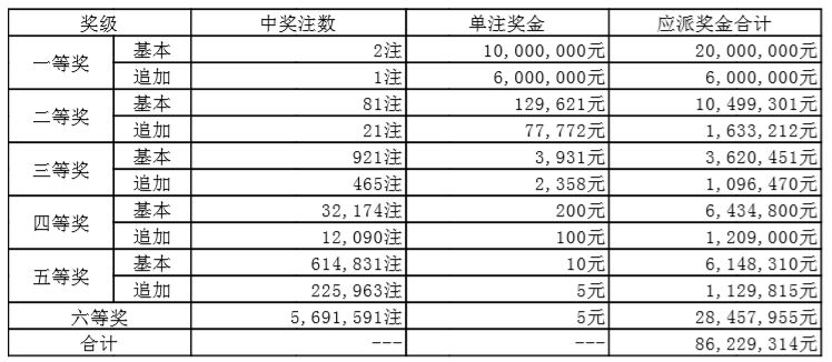 第1644页