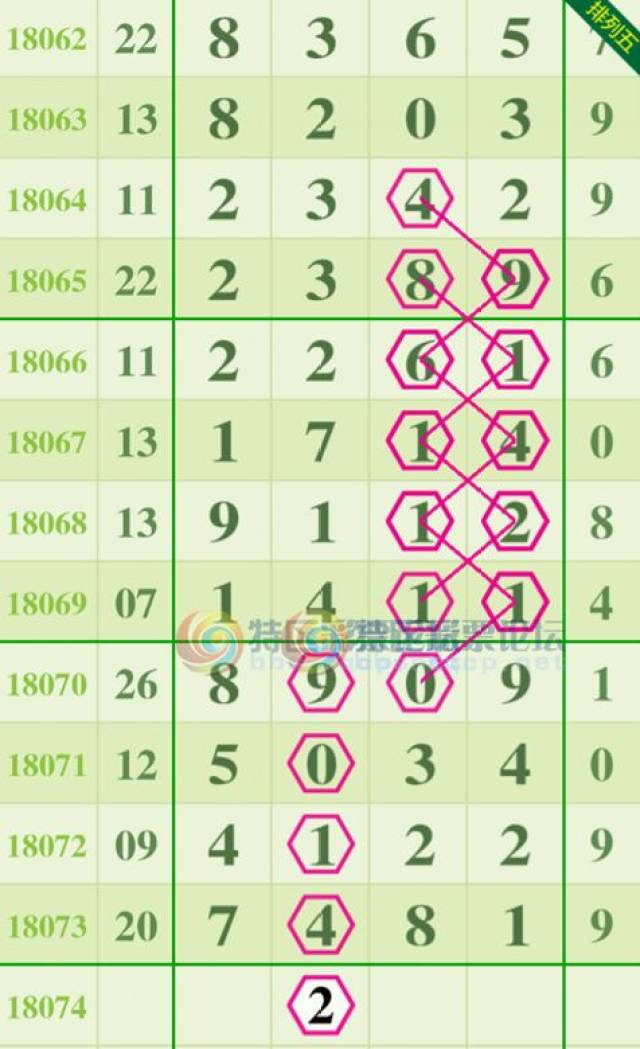 江苏排列五，智慧投注，定牛策略显神威江苏省排列五