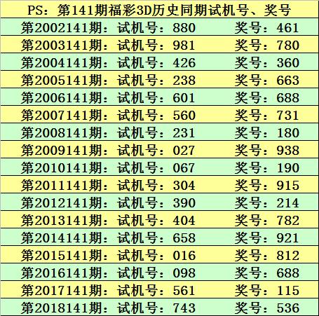 理性投注 第7页