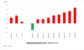 排列三最大值走势图，解锁数字彩票的秘密武器排列三最大值走势图彩经网乐