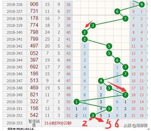 3D百位定位遗漏走势图，解锁彩票分析新视角福彩3d百位定位遗漏走势图乐彩网
