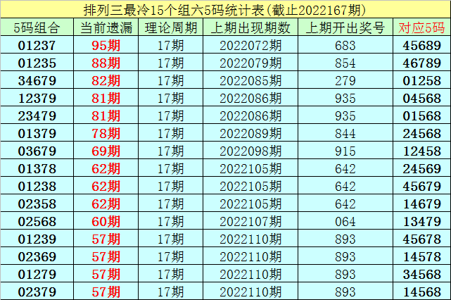 排列三胆码预测总汇，解锁数字彩票的奥秘排列三胆码预测专家预测网