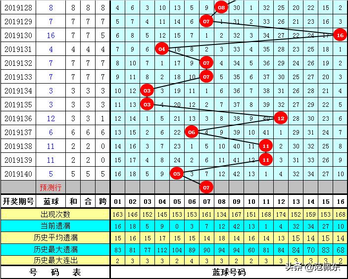 双色球第141期开奖结果揭晓，幸运数字背后的故事与期待双色球结果开奖号141期查询