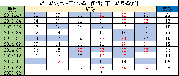 2014141期双色球开奖号码，幸运的数字，梦想的启航2014141期双色球开奖号码结果