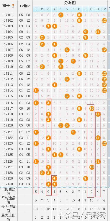 探索大乐透基本走势，电脑版图表助你洞悉未来大乐透基本走势图表图电脑版500网