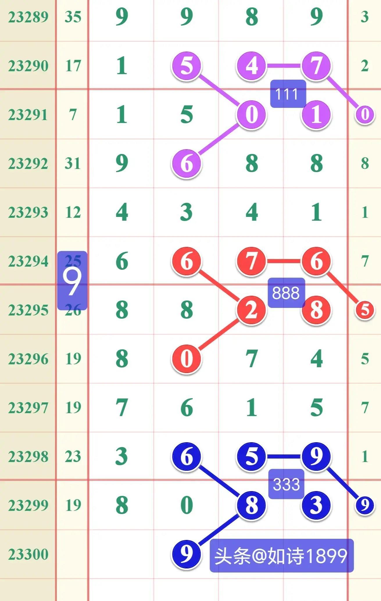 透视福彩300期走势图，解码数字背后的奥秘与连线的艺术福彩300期走势图带连线双色球