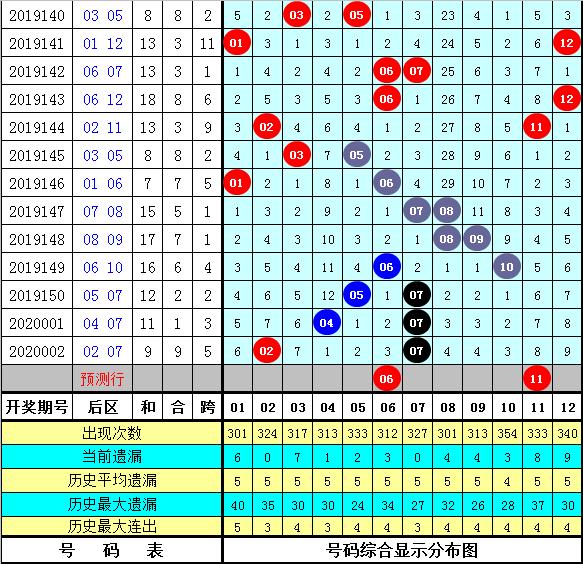 排列三两码遗漏表，解锁数字彩票的奥秘体彩排列三两码遗漏表