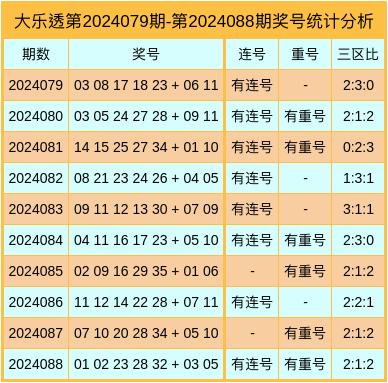 探索大乐透走势图，最近10期数据分析与预测大乐透走势图最近10期开奖结果
