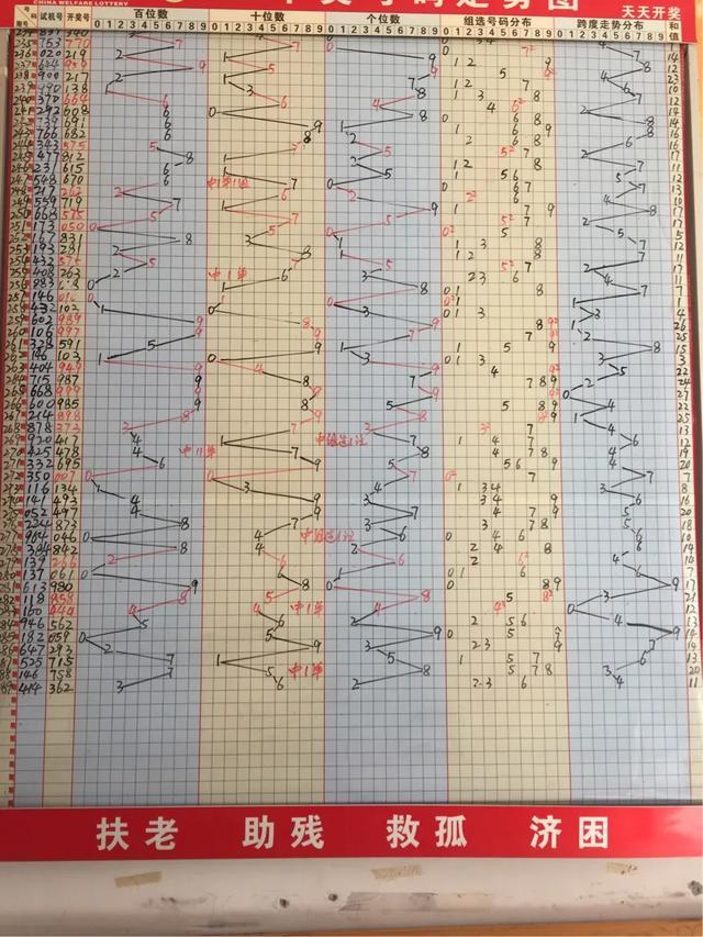 第1527页
