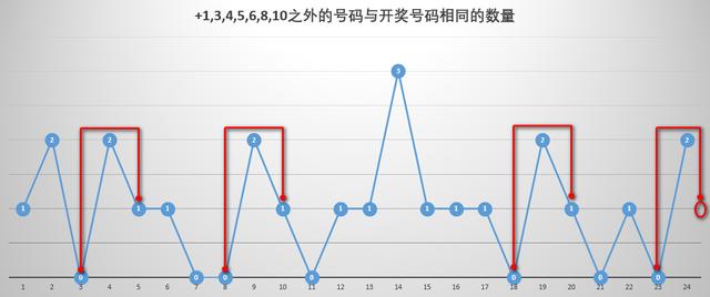 近二十期双色球开奖号码分析，趋势与规律探索近二十期的双色球开奖号码是多少