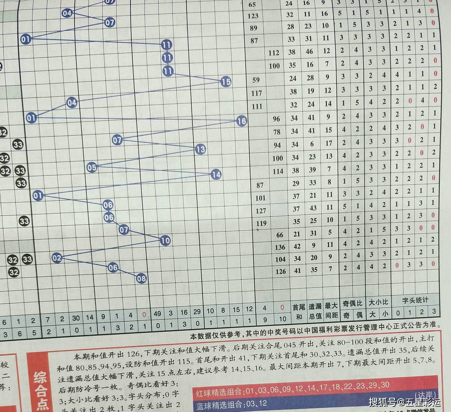 双色球预测区，科学理性与娱乐趣味的平衡双色球预测欧阳纤
