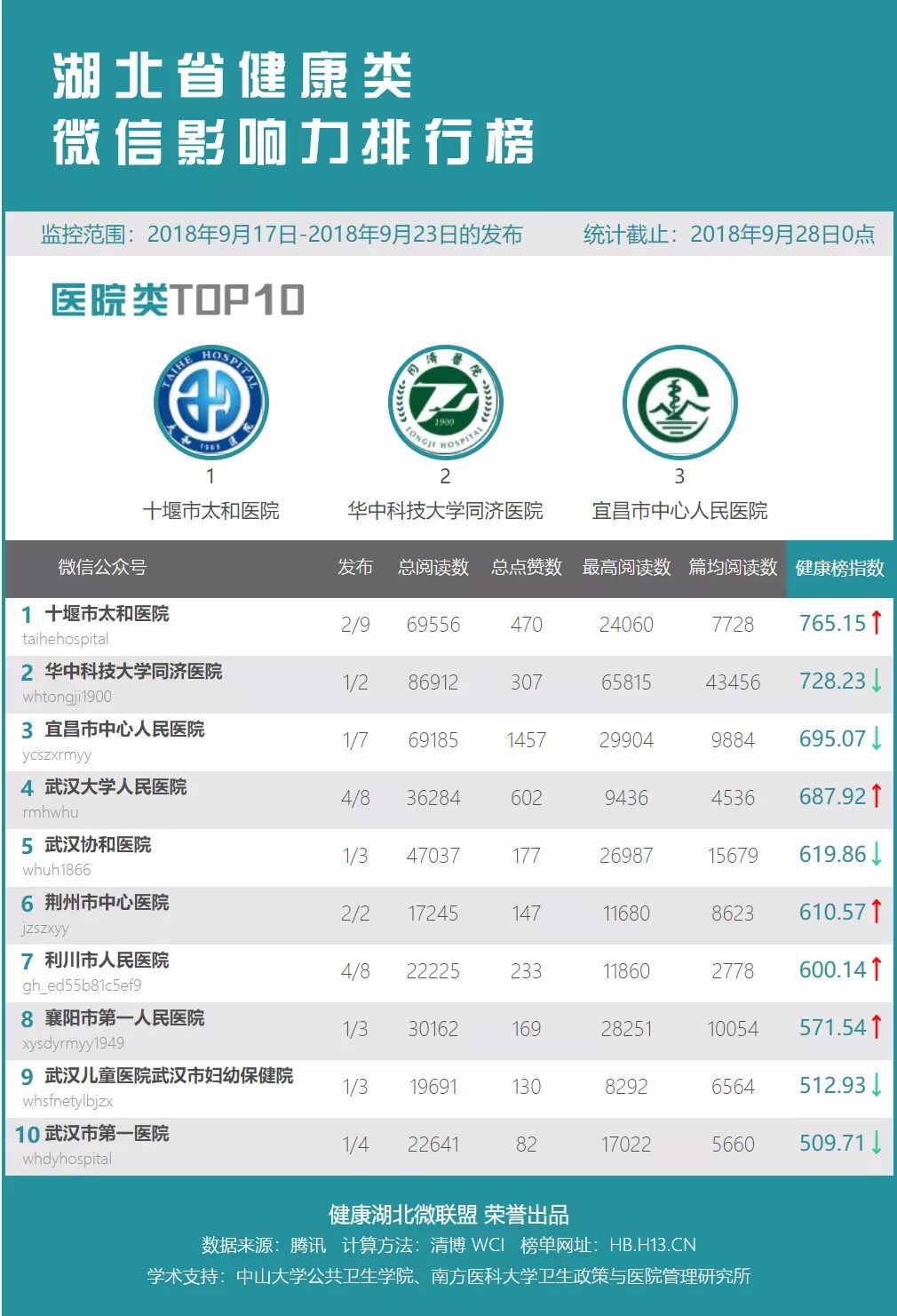 精准预测 第9页