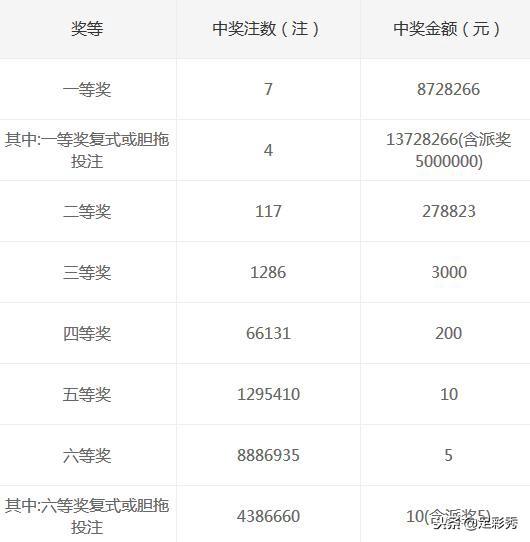 今晚双色球开奖，晒票时刻的期待与惊喜双色球今晚开奖晒票129期