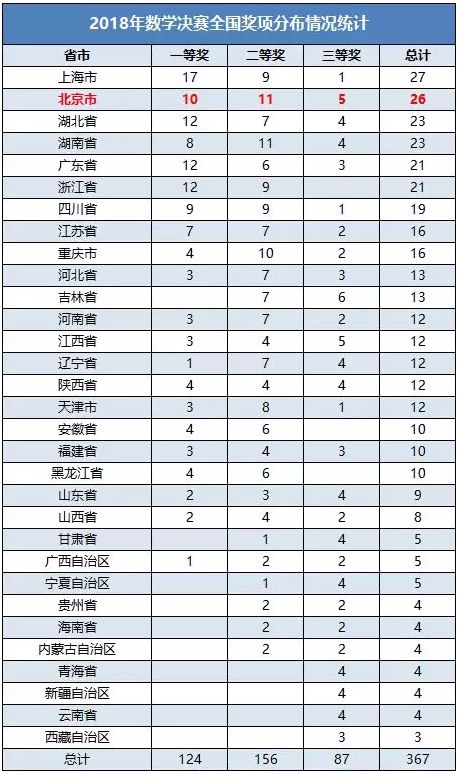 河北20选5除3走势图，数字背后的奥秘与理性投注策略河北20选5走势图30期