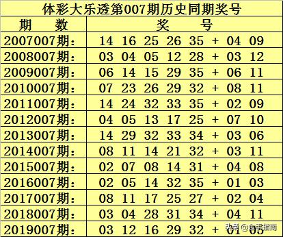 福建省31选7今日开奖结果及走势图分析31选7开奖号码走势福建