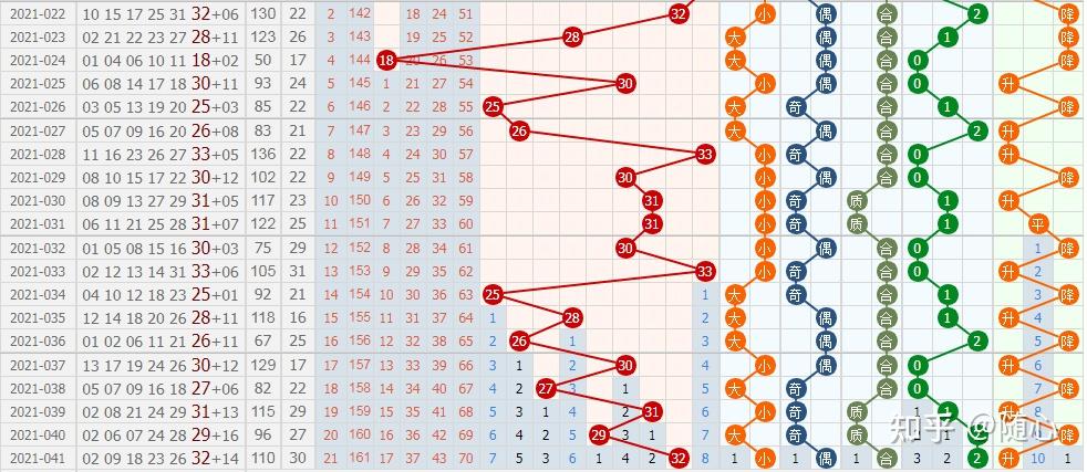 2021036期双色球，历史走势与未来预测2021036期双色球走势图