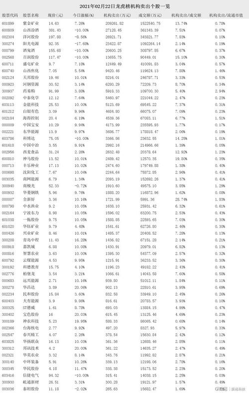 追踪市场脉动，121003基金今日净值查询全解析121003基金今天净值查询余额