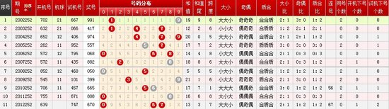 福彩三天必出胆码，揭秘与理性分析福彩3d三天必出胆码
