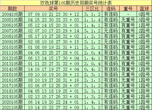 揭秘双色球105期开奖结果，幸运数字的奇妙组合双色球开奖结果105期的号码是多少号