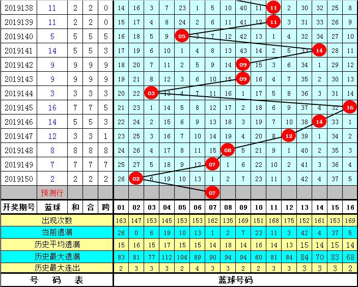 牛人破解双色球，揭秘背后的数学与逻辑牛人破解双色球最准确