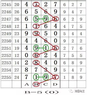 今晚排列五的神秘揭晓，揭秘数字背后的幸运之道今晚排列五开什么奖啊?