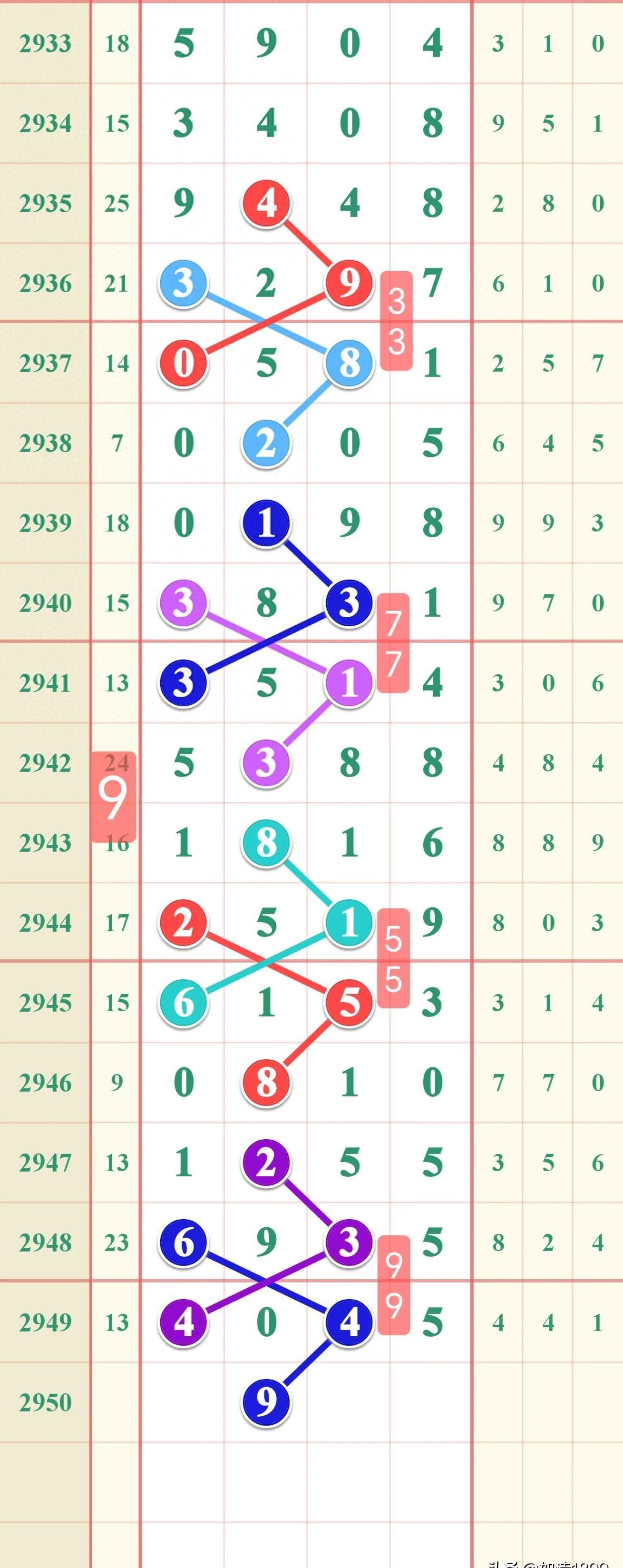 探索数字的奥秘，揭秘第100期七星彩开奖号码的背后故事100期七星彩开奖号码查询