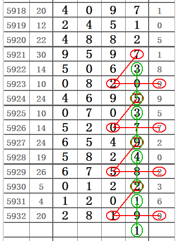 探索数字的奥秘，体彩排列五走势图深度解析体彩排列五走势图带连线坐标