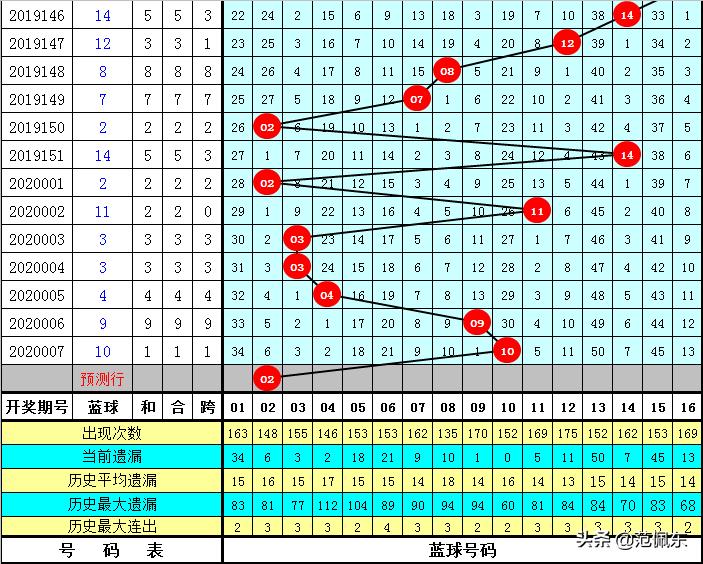 精准预测，双色球红球杀号360度无死角策略双色球红球杀号360精准预测