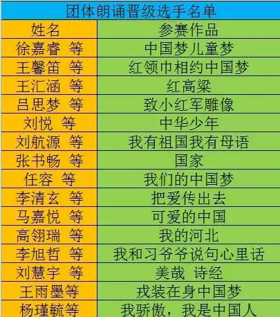中原风采22选5