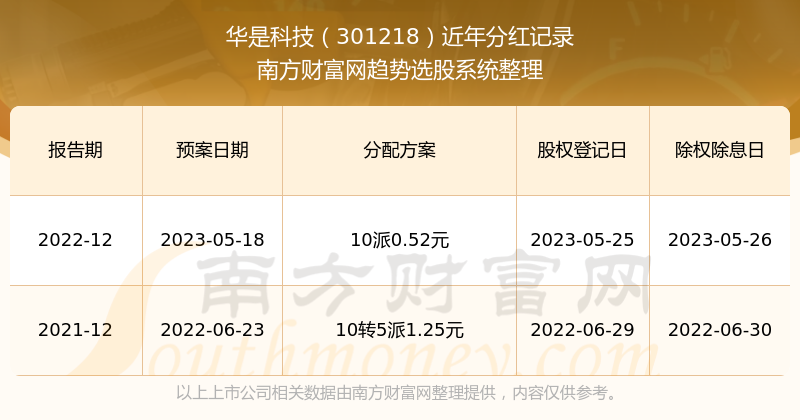 探索双色球定红最新方法，科学策略与理性投注的完美结合双色球定红最新方法