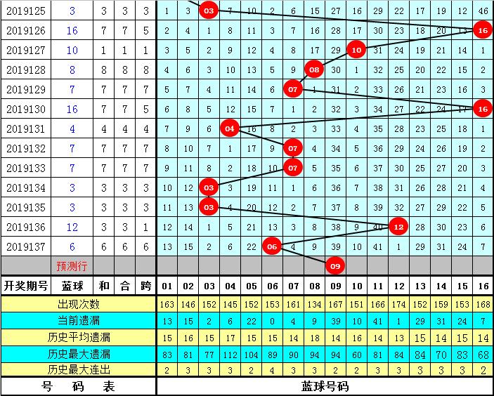 幸运数字 第8页