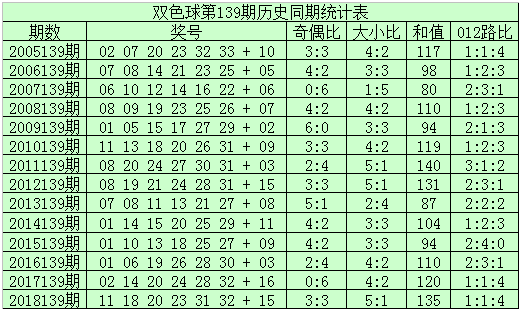 2019年139期双色球开奖结果，梦想与幸运的碰撞2019139期双色球开奖结果查询