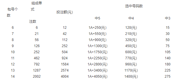 探索香港开奖结果与历史记录，揭秘东方之珠的幸运时刻香港和澳门开彩结果历史开奖记录