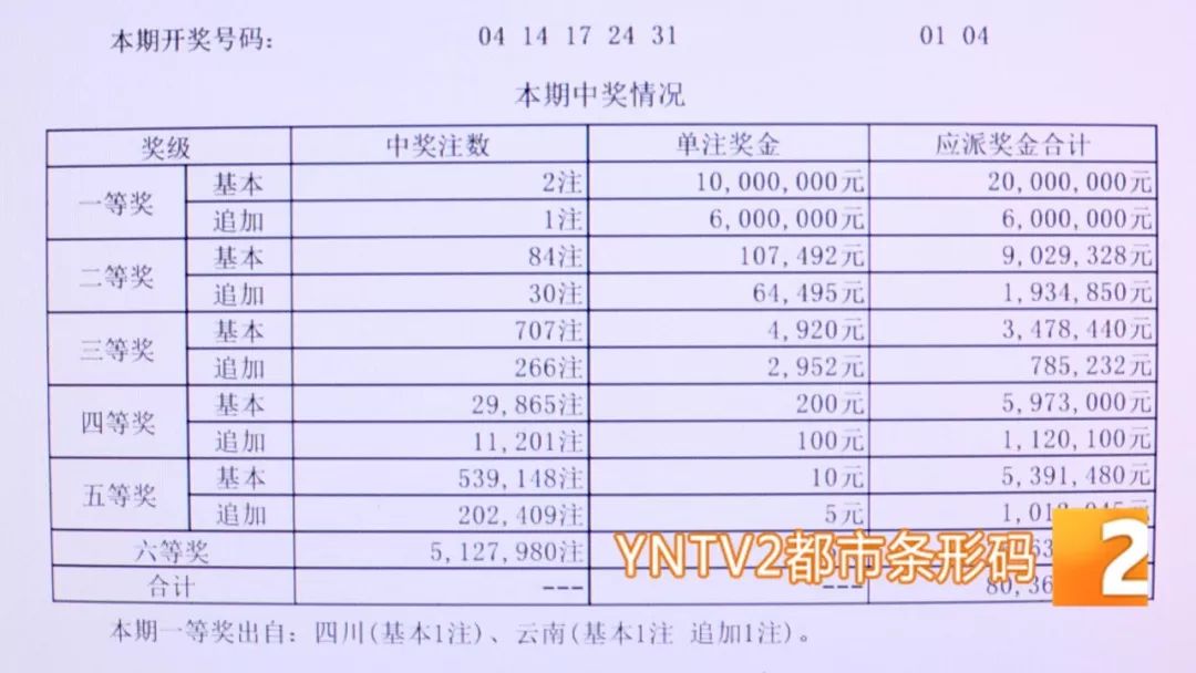 山东体彩十一选五开奖号码结果，揭秘数字背后的幸运与期待山东体彩十一选五开奖号码结果查询