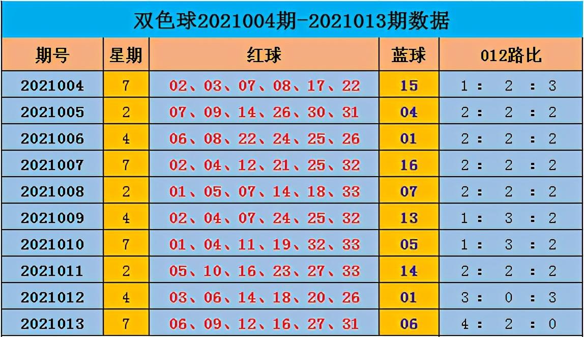 福利彩票双色球2021013期开奖结果揭晓，梦想与幸运的碰撞福利彩票双色球开彩票结果查询2021013
