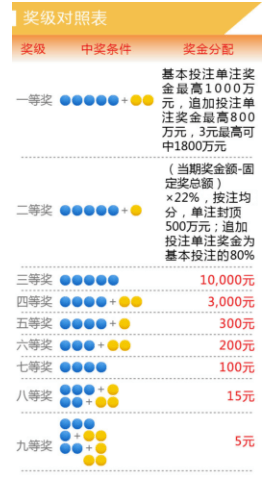 2023年体彩七位数第22126期开奖结果揭晓，幸运数字的碰撞与期待体彩七位数开奖结果22126期