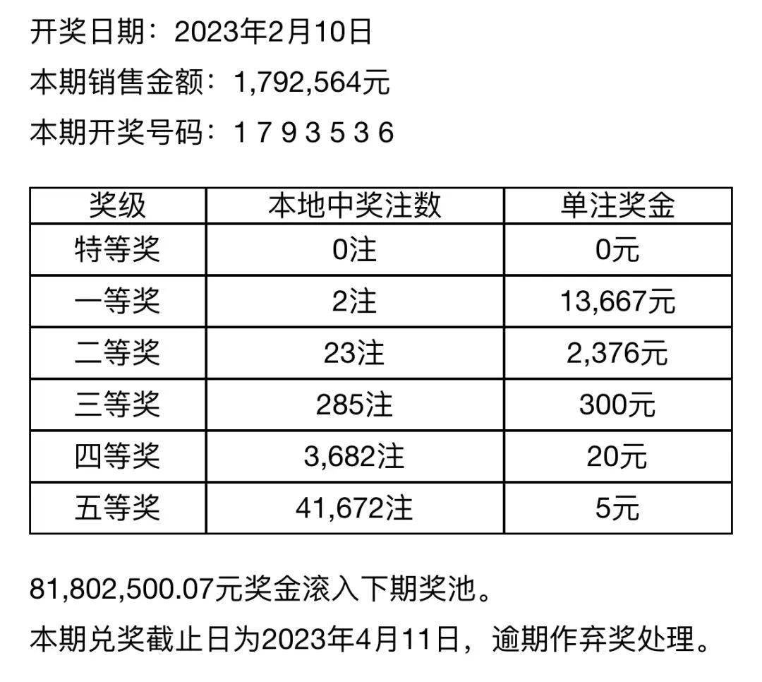 七位数，揭秘开奖号码的奥秘与乐趣七位数开奖结果开奖号码查询